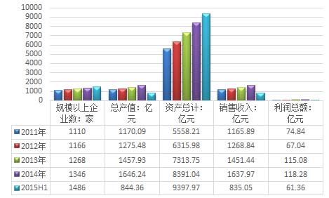 2016年中國水務(wù)市場運(yùn)營狀況剖析（圖表）