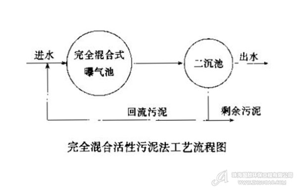 完全混合活性污泥法工藝流程圖