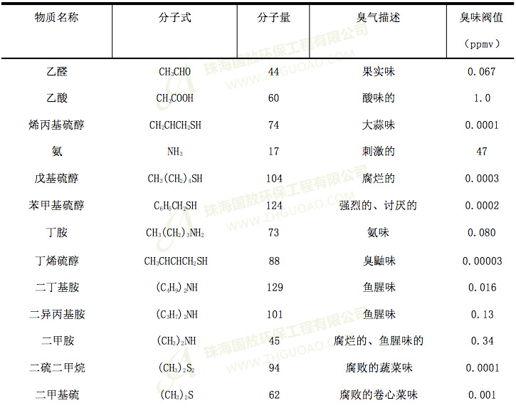 污水處理廠的臭味分析，是什么？有什么危害？