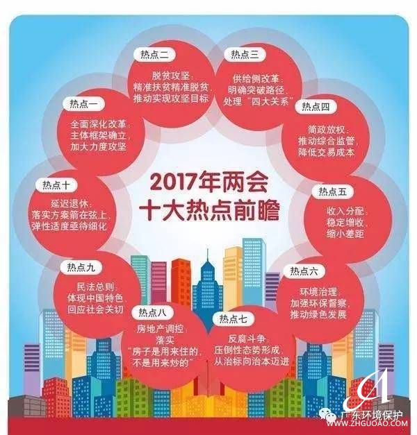 2017全國“兩會”十大熱點(diǎn)前瞻