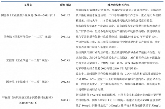 印染行業(yè)環(huán)保政策1