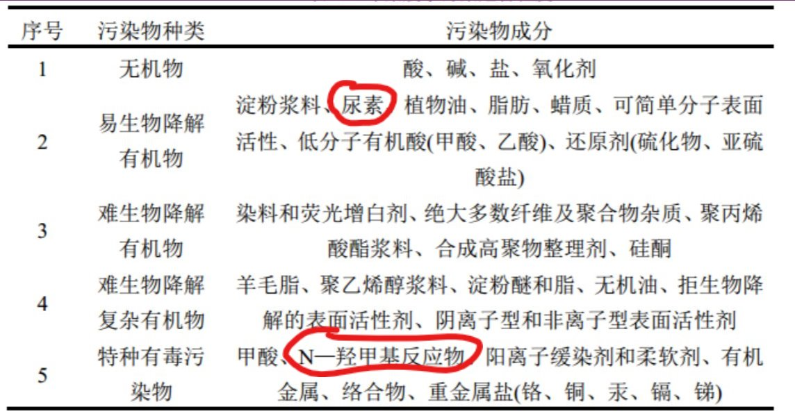 印染廢水總氮超標原因分析及怎么處理